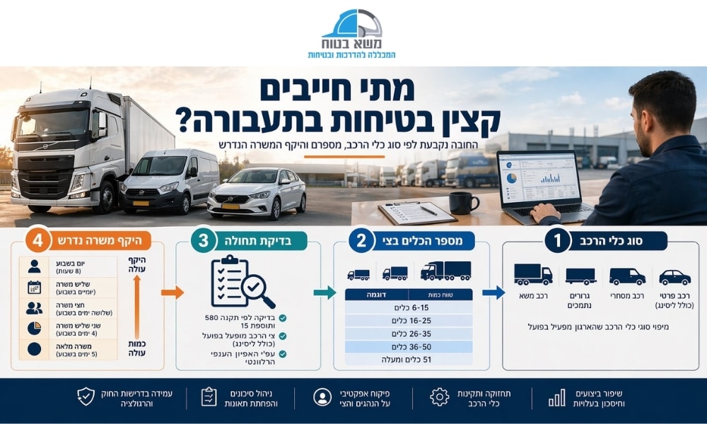 מתי חייבים קצין בטיחות - תמונת המחשה