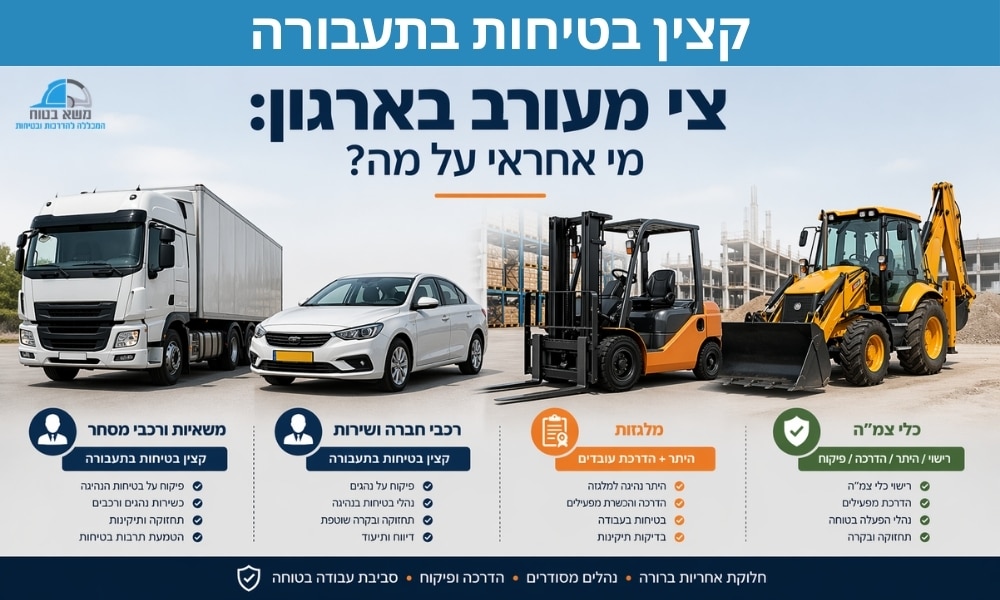 תמונה רוחבית המציגה צי מעורב בארגון עם משאית, רכב חברה, מלגזה וכלי צמ"ה, לצורך המחשת חלוקת אחריות בטיחותית